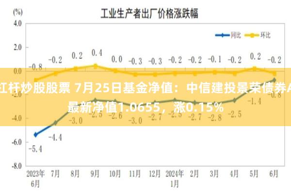 杠杆炒股股票 7月25日基金净值：中信建投景荣债券A最新净值1.0655，涨0.15%