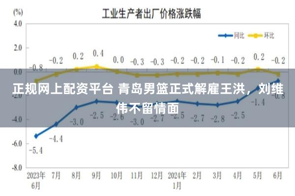 正规网上配资平台 青岛男篮正式解雇王洪，刘维伟不留情面