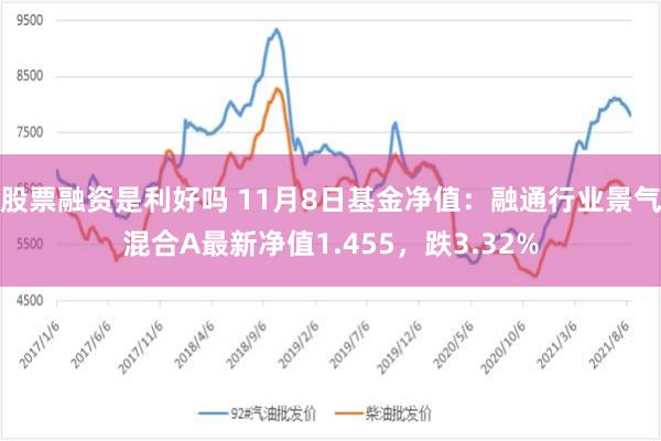 股票融资是利好吗 11月8日基金净值：融通行业景气混合A最新净值1.455，跌3.32%