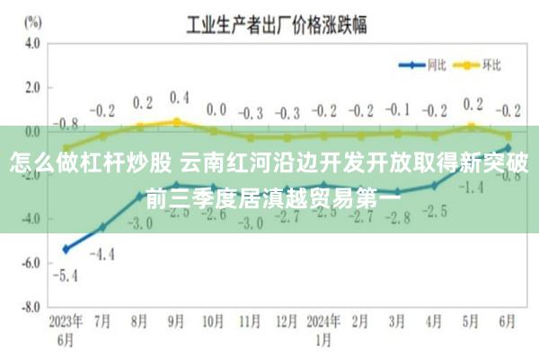 怎么做杠杆炒股 云南红河沿边开发开放取得新突破 前三季度居滇越贸易第一